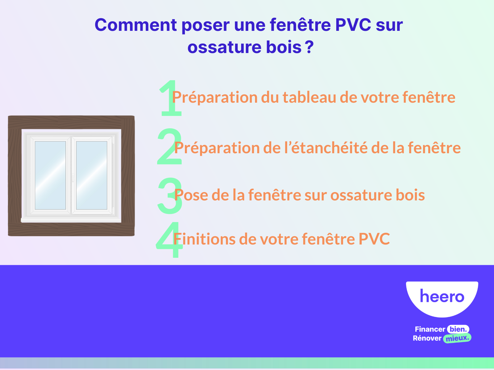 Comment poser une fenêtre PVC sur ossature bois ? Les quatre étapes
